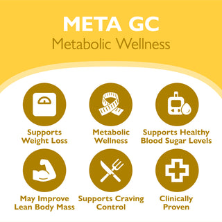 META GC & META Multi GLP-1 Пакет за хранителна подкрепа 